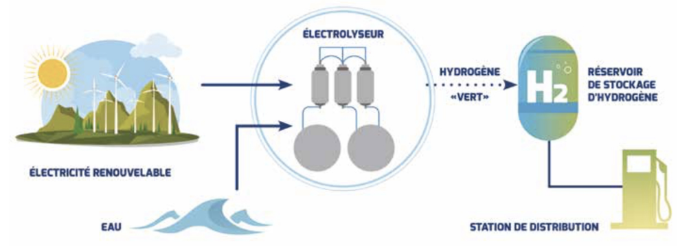 Deux stations de recharge hydrogène vont voir le jour sur le territoire de la Métropole